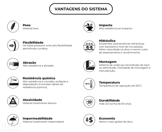 Vantagens do Sistema TopWater PEAD